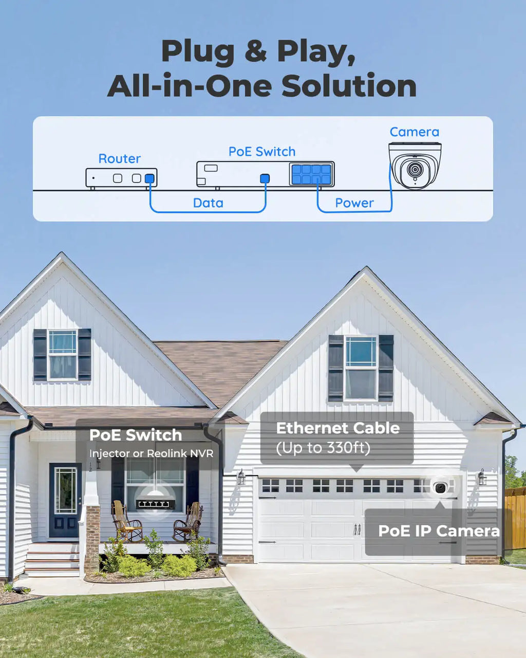 Reolink Smart Security Camera – 5MP PoE Outdoor Protection with Night Vision & Intelligent Detection