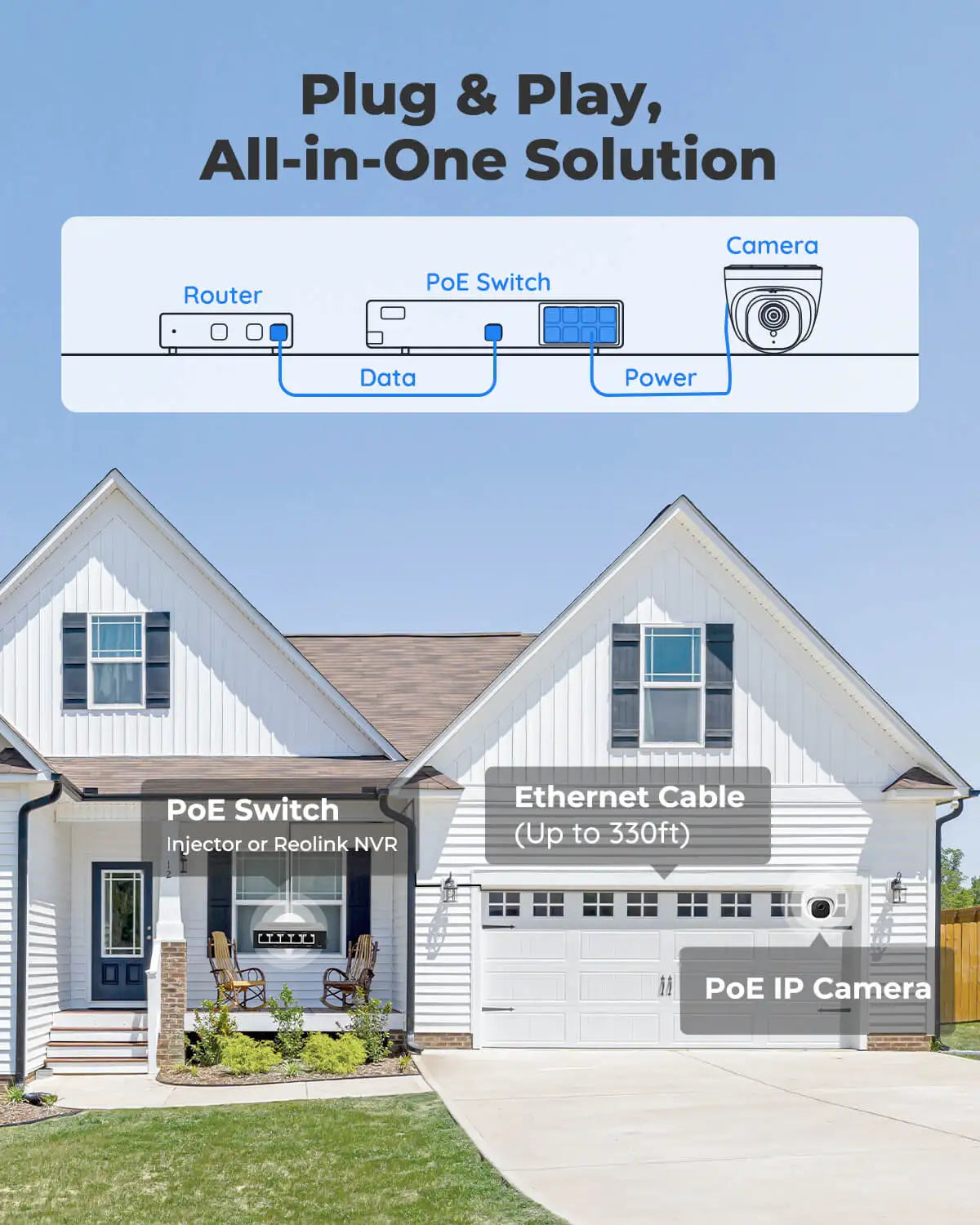 Reolink Smart Security Camera – 5MP PoE Outdoor Protection with Night Vision & Intelligent Detection